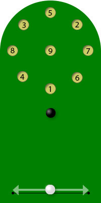 Cueing off - position the cue ball anywhere between the spots.